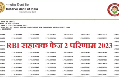 भारतीय रिजर्व बैंक सहायक भर्ती मुख्य परीक्षा परिणाम घोषित किया, ये उम्मीदवार हुए सफल