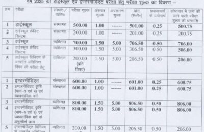 यूपी बोर्ड हाई स्कूल और इंटर बोर्ड परीक्षाओं के लिए , UPMSP ने जारी किया शेड्यूल